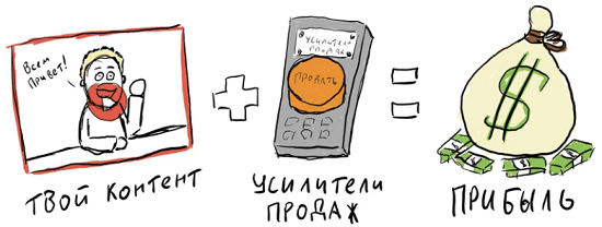 [Усатый маркетолог, Артем Москалюк] 23 усилителя продаж (2024)