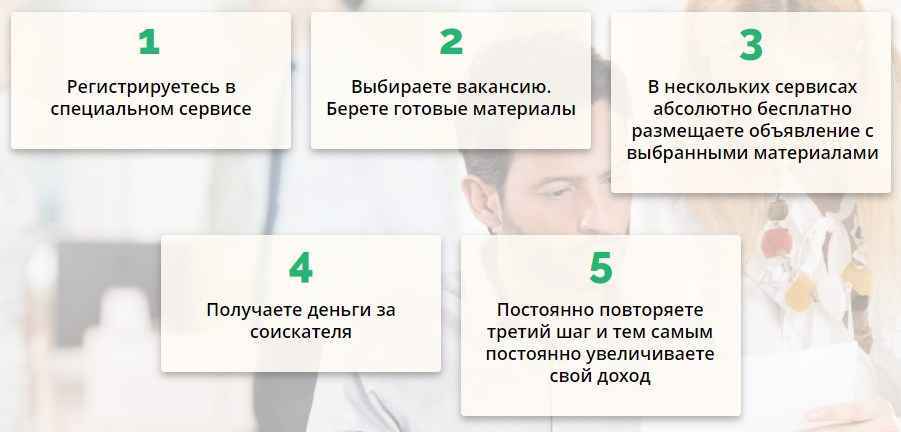 Успешный рекрутер. Легкий способ заработать онлайн без вложений (VIP) скачать