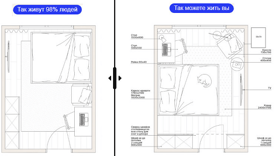 [uutno] 48 вариантов организации вашей спальни (2023)