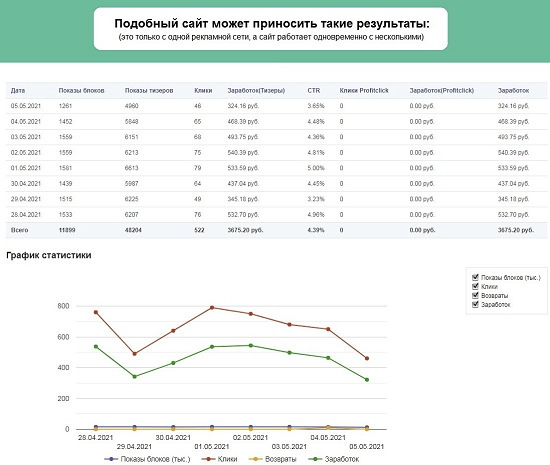 [Вадим Смирнов] Авто заполняемый сайт AZS, который сам себя рекламирует в сети (2021) [STANDART]