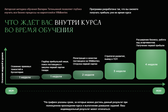 [Валерия Тетенькина] Бизнес по-новому (2024) [newwaybusiness]