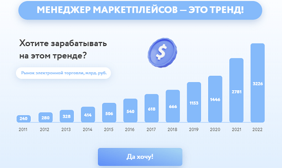 [Владимир Фридман] Менеджер маркетплейсов 2.0 (2023)