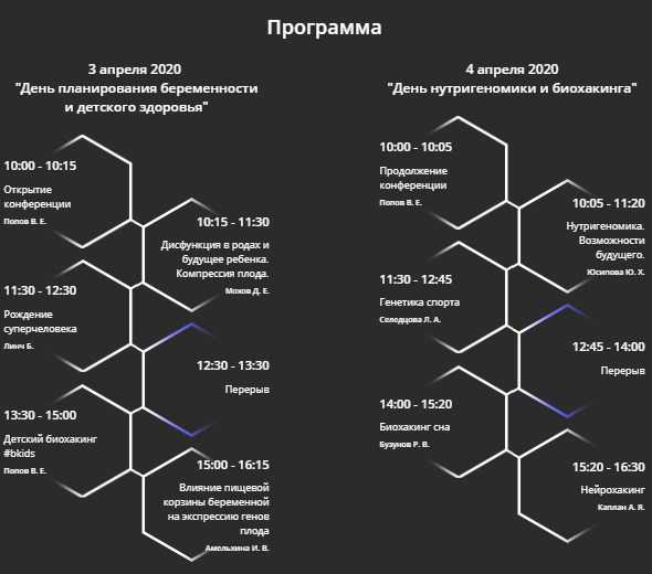 [Владимир Попов] Биохакинг. Эволюция Внутри (2020)