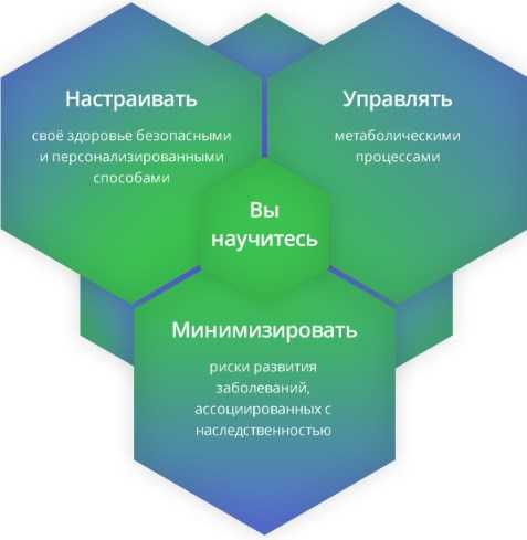 [Владимир Попов] Биохакинг. Эволюция Внутри (2020)