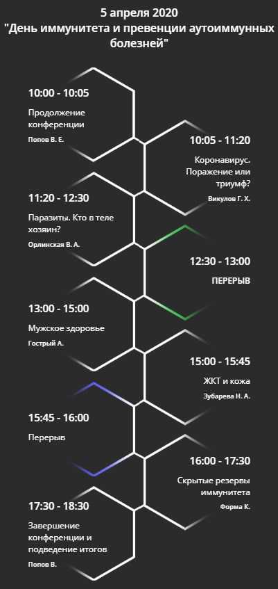 [Владимир Попов] Биохакинг. Эволюция Внутри (2020)