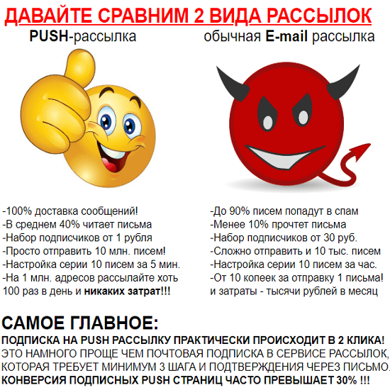 Золотая push-рассылка [Алексей Фадеев]